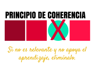 11 principios de aprendizaje multimedia: coherencia